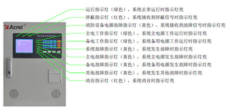AFPM100消防设备电源监控系统在哈尔滨华南城现代商贸物流城项目中的应用