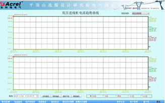 电流曲线功能说明
