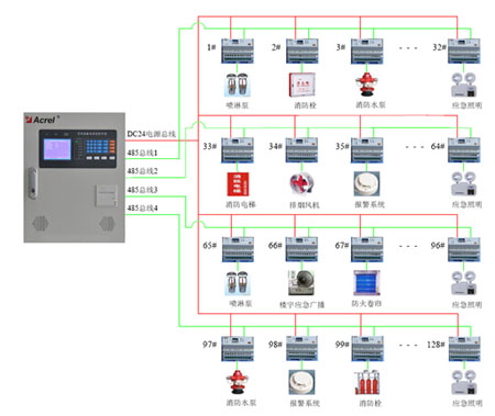 AFPM100豸Դϵͳṹʾͼ 