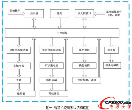 DC/DCԴģ廨ϵͳеӦ 