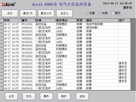 Acrel-6000ּϵͳɽʦѧѧʳĿеӦ