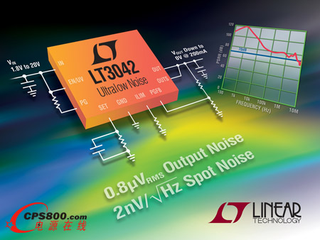 г(0.8µVRMS)79dB PSRR(1MHz)20V200mA RF LDOΪеӦù