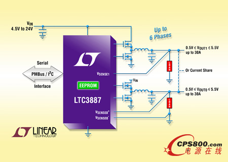 I2C / PWMBus ˫ͨͬѹ DC/DC 