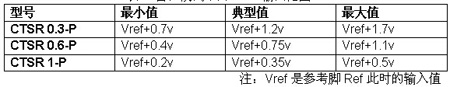 ԼģʽµVoutΧ