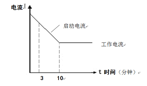 启动电流的变化过程 