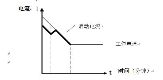 启动电流的变化过程