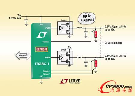 I2C/PMBus ˫ͬѹ DC/DC 