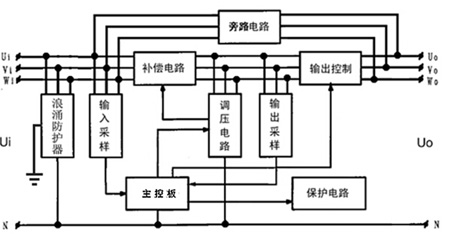 SBW5B-HD无触点照明稳压器原理框图