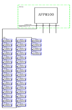 AFPM100/B豸ԴϵͳдõӦ