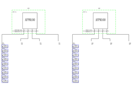 AFPM100/B豸ԴϵͳżҸïӦ