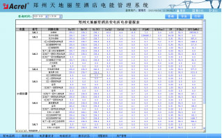 电参数抄表
