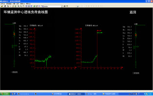 Acrel-2000ϵͳϺлĵӦ
