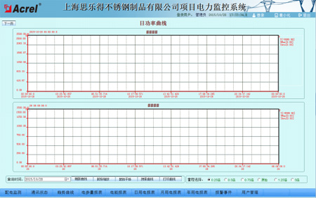 Acrel-2000ϵͳϺ˼ֵòƷ޹˾