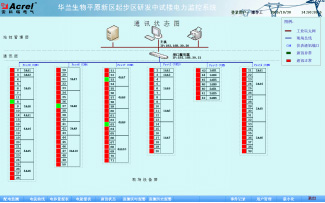 Acrel-2000ϵͳڻĿӦ