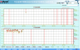 Acrel-2000ϵͳڻĿӦ