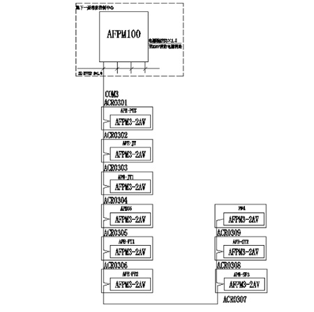 AFPM100/B豸ԴϵͳڰԺͥӦ