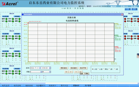 Acrel-2000ϵͳҩҵ޹˾Ӧ