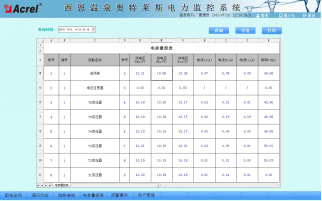 电参量报表
