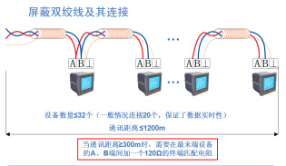 Acrel-2000电力监控系统在平凉市全科医生临床培养基地供电设备的应用