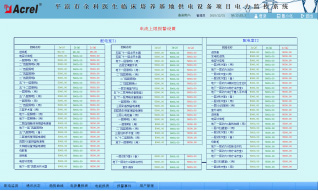 Acrel-2000电力监控系统在平凉市全科医生临床培养基地供电设备的应用