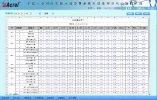 Acrel-2000电力监控系统在平凉市全科医生临床培养基地供电设备的应用