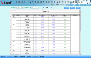 Acrel-2000电力监控系统在平凉市全科医生临床培养基地供电设备的应用