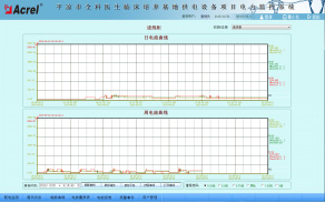 Acrel-2000电力监控系统在平凉市全科医生临床培养基地供电设备的应用