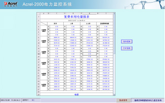 电能报表