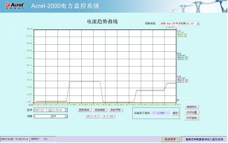 趋势曲线图