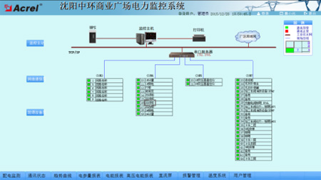电力监控系统在沈阳中环商业广场中的应用