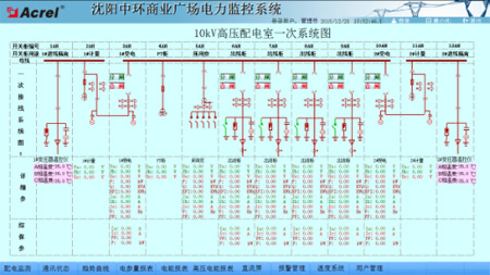 电力监控系统在沈阳中环商业广场中的应用