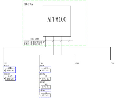 AFPM100/B消防设备电源监控系统在兴宁市行政服务中心二期项目的应用