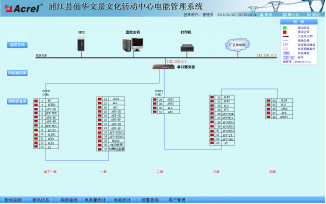 Acrel-3000电能管理系统在浦江县仙华文景的应用