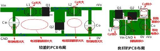 PCBֶԱ