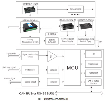 电源模块在电力配网自动化DTU系统中的应用