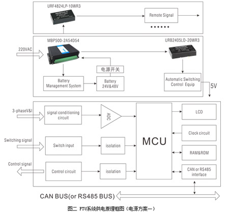 电源模块在配网自动化系统终端FTU的应用