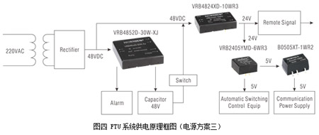 电源模块在配网自动化系统终端FTU的应用