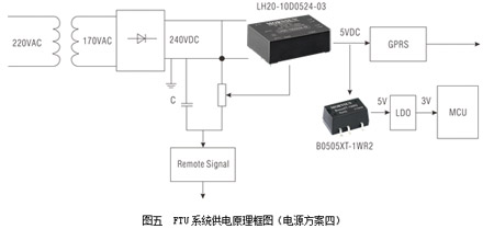 电源模块在配网自动化系统终端FTU的应用