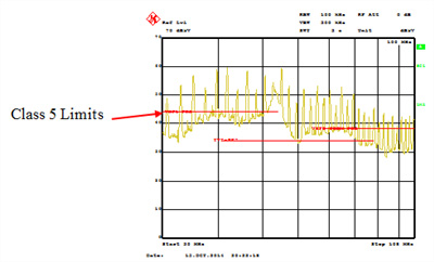 CISPR 25 Class 5, 30MHz-108MHzѹת VIN = 12V, VOUT = 3.3V, IOUT= 5A