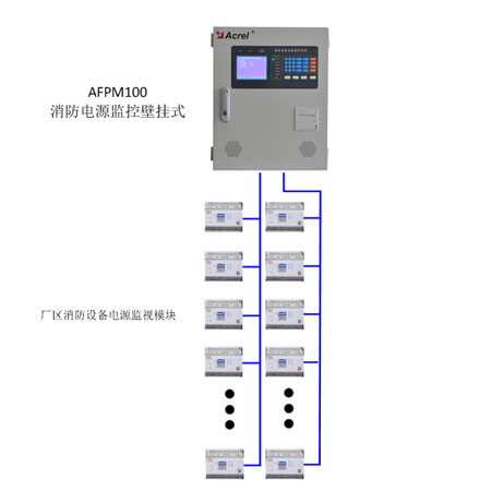 AFPM100/B豸Դϵͳڸ԰Ӧ