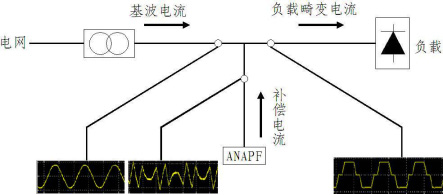 ANAPF有源电力滤波器原理图