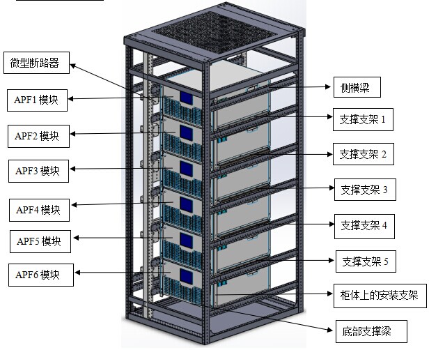 ANAPF有源滤波器模块化安装优势