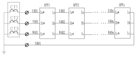 ANAPF有源滤波器模块化安装优势