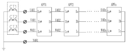 ANAPF有源滤波器模块化安装优势