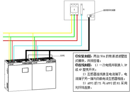 ANAPF有源滤波器模块化安装优势