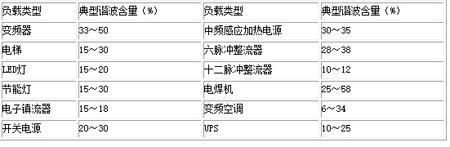 ANAPF有源滤波器模块化安装优势