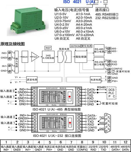 ISO 4021ϵݲɼRS232/485ͨѶӿֳӦ÷