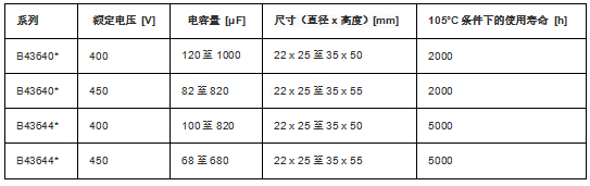 TDK集团推出更紧凑型焊片式铝电解电容