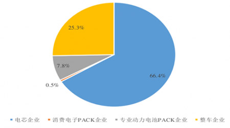 දPACKҵ2015гݶ