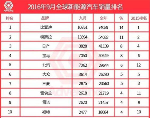 特斯拉与比亚迪的PK,谁更胜一筹?